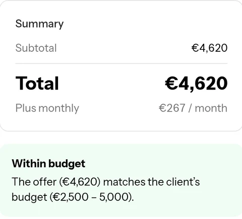 A priced offer created by Ofrio